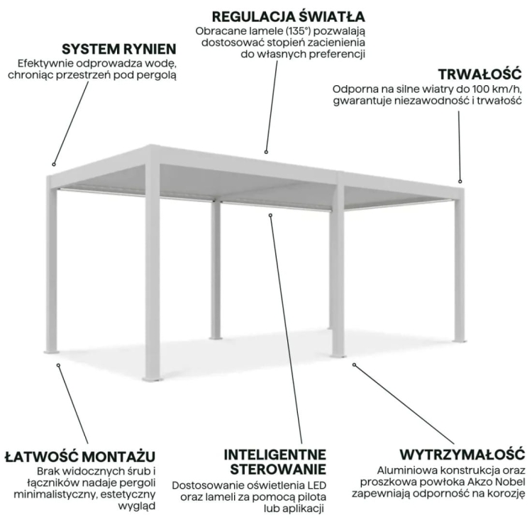 deluxe-pro-automatic-led-4x6-pergola-tarasowa-white.jpg