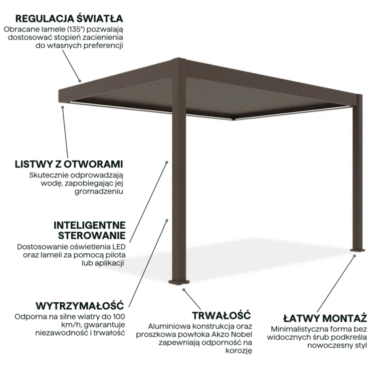 elegance-wall-automatic-led-3x4-pergola-tarasowa-taupe.jpg