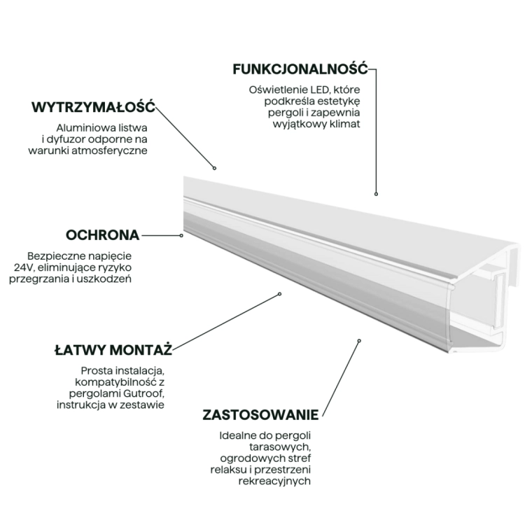 led-oswietlenie-3-0m-x2-white.jpg