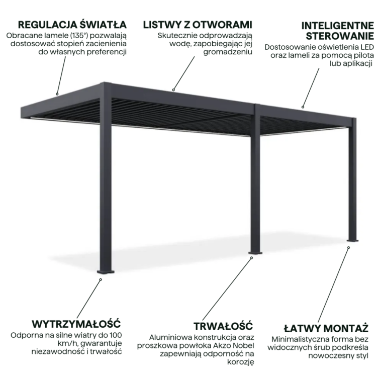 elegance-wall-automatic-led-3x6-pergola-tarasowa-anthracite.jpg