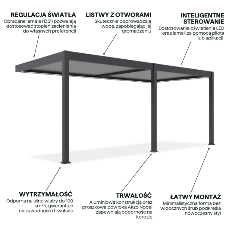 elegance-wall-automatic-led-3x6-pergola-tarasowa-anthracite-light-grey.jpg