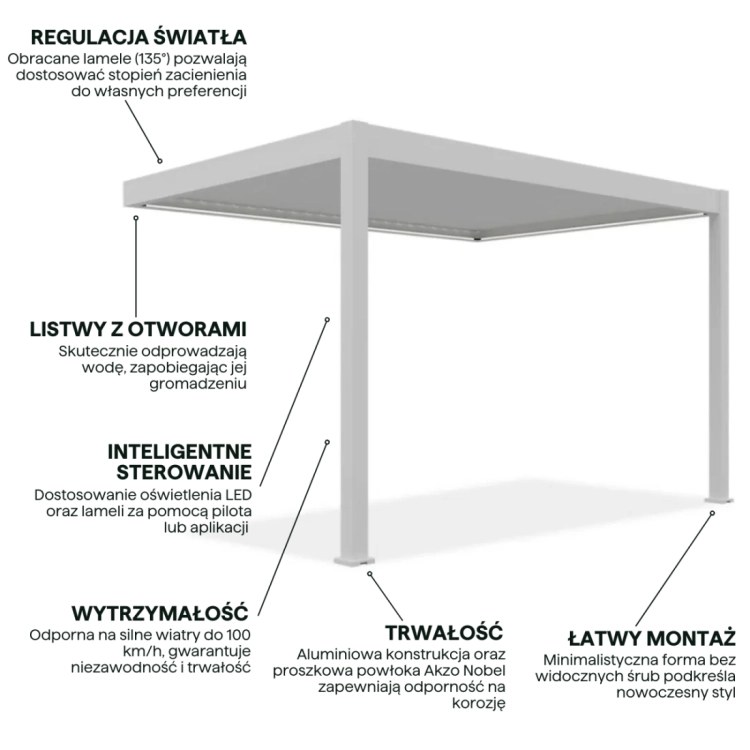 elegance-wall-automatic-led-3x4-pergola-tarasowa-white.jpg