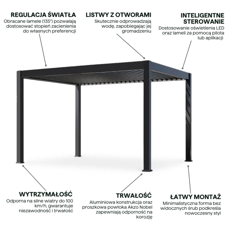 deluxe-pro-automatic-led-3x4-pergola-tarasowa-anthracite.jpg