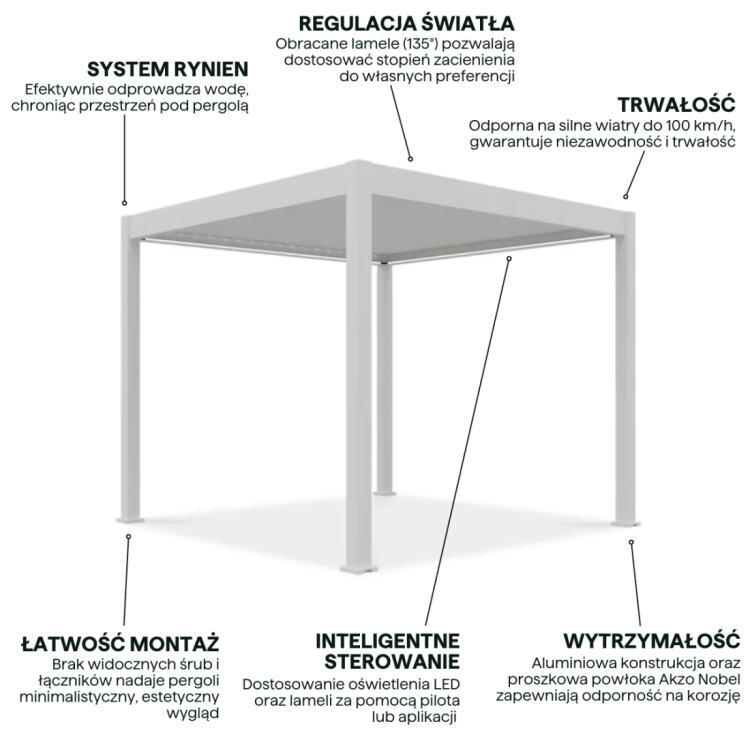 elegance-automatic-led-3x3-pergola-tarasowa-white.jpg