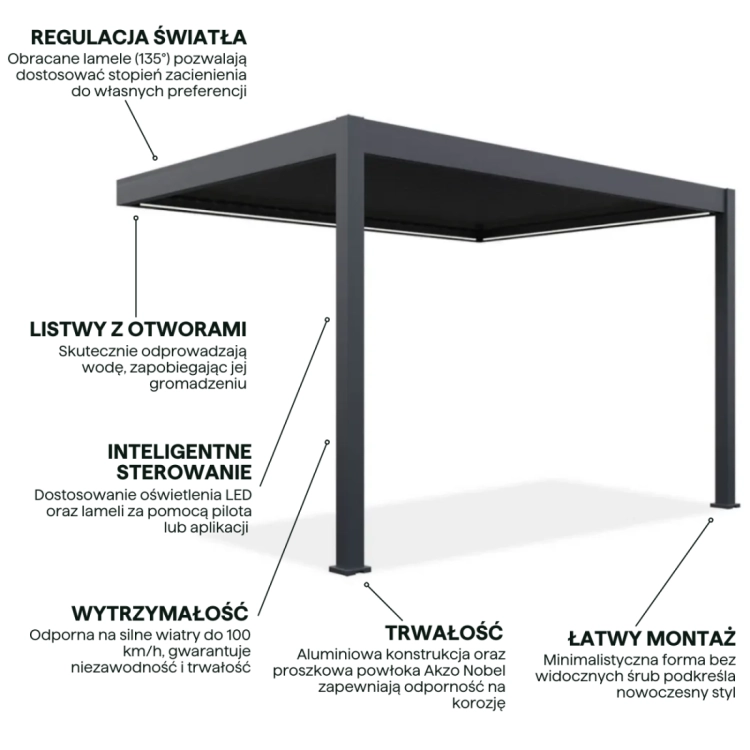 elegance-wall-automatic-led-3x4-pergola-tarasowa-anthracite.jpg