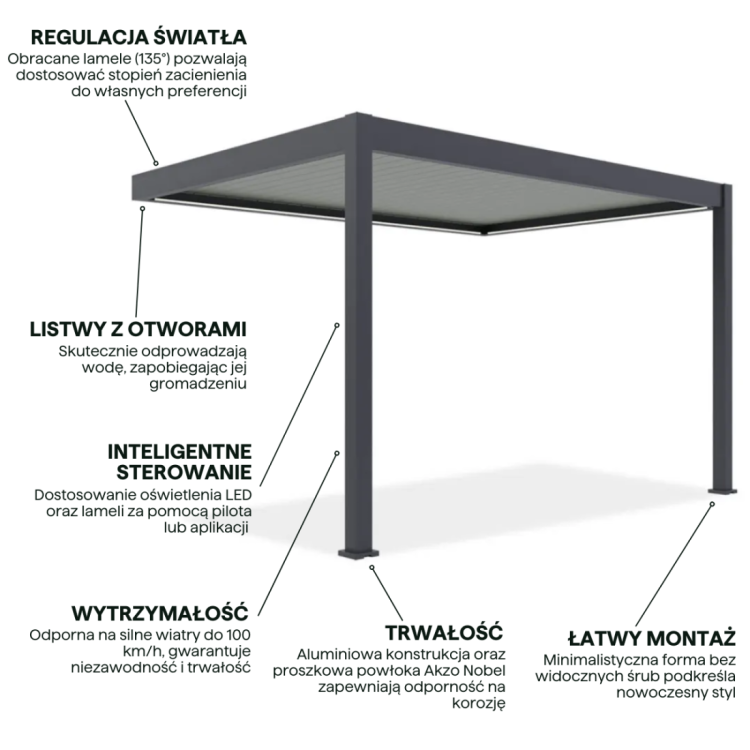 elegance-wall-automatic-led-3x4-pergola-tarasowa-anthracite-light-grey.jpg